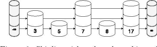 Figure 3 for Dependency Injection for Programming by Optimization