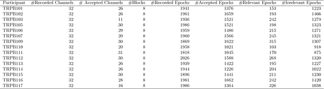 Figure 4 for Natural brain-information interfaces: Recommending information by relevance inferred from human brain signals