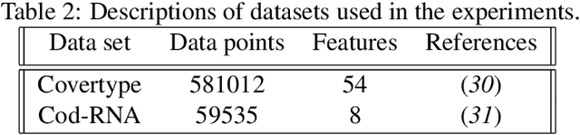 Figure 2 for A Random-Feature Based Newton Method for Empirical Risk Minimization in Reproducing Kernel Hilbert Space