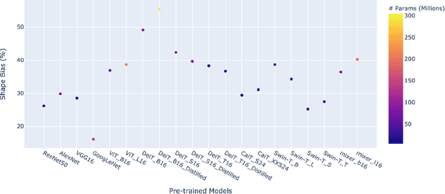 Figure 2 for Exploring Corruption Robustness: Inductive Biases in Vision Transformers and MLP-Mixers