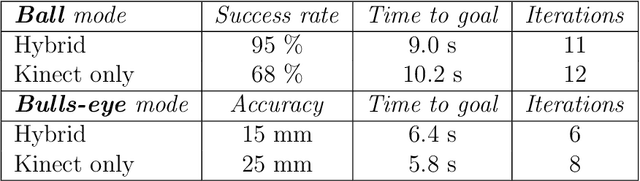 Figure 2 for Hybrid Multi-camera Visual Servoing to Moving Target