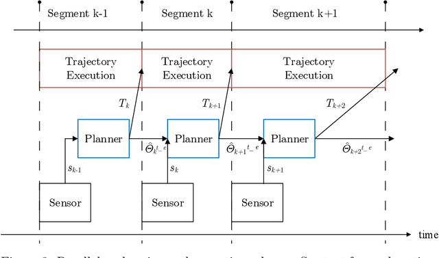 Figure 4 for Hybrid Multi-camera Visual Servoing to Moving Target