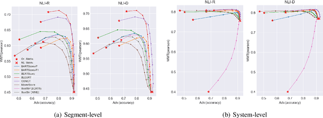 Figure 2 for MENLI: Robust Evaluation Metrics from Natural Language Inference