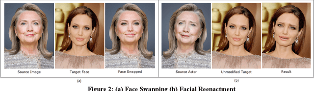 Figure 3 for Deepfakes Generation and Detection: State-of-the-art, open challenges, countermeasures, and way forward