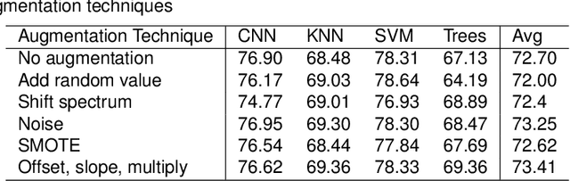Figure 3 for Machine Learning for recognition of minerals from multispectral data
