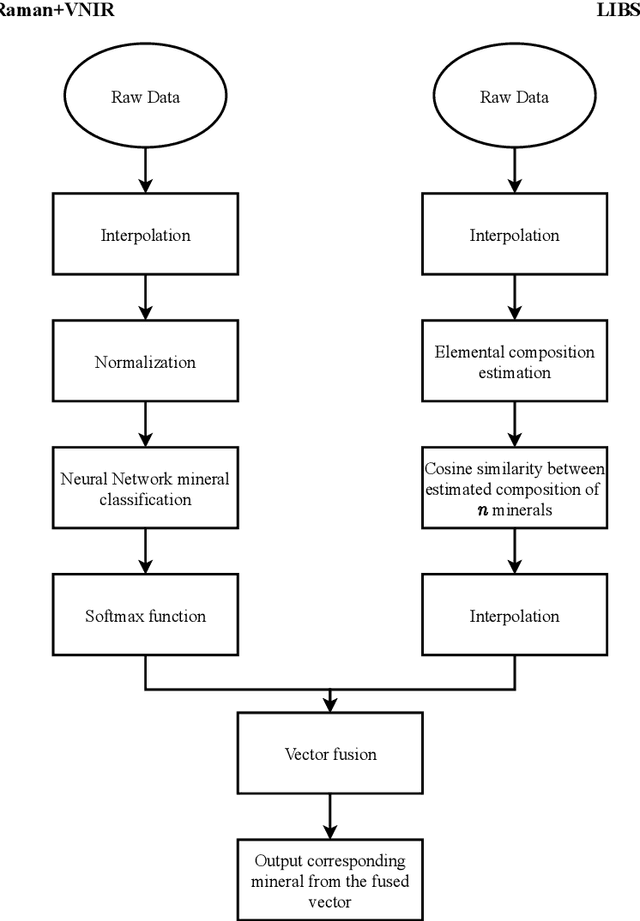 Figure 2 for Machine Learning for recognition of minerals from multispectral data