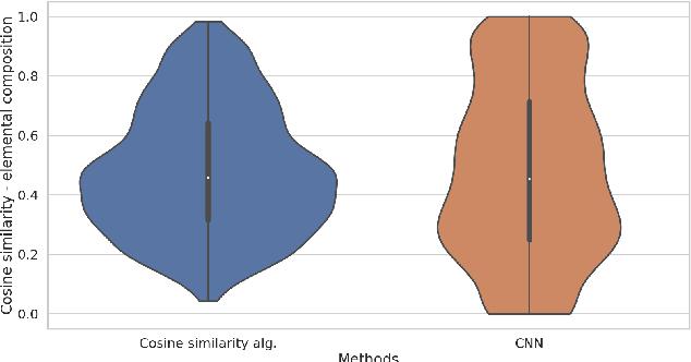 Figure 4 for Machine Learning for recognition of minerals from multispectral data