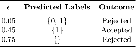 Figure 3 for Less is More: Rejecting Unreliable Reviews for Product Question Answering