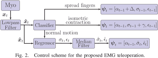Figure 2 for EMG-Controlled Non-Anthropomorphic Hand Teleoperation Using a Continuous Teleoperation Subspace