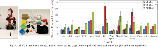Figure 4 for EMG-Controlled Non-Anthropomorphic Hand Teleoperation Using a Continuous Teleoperation Subspace