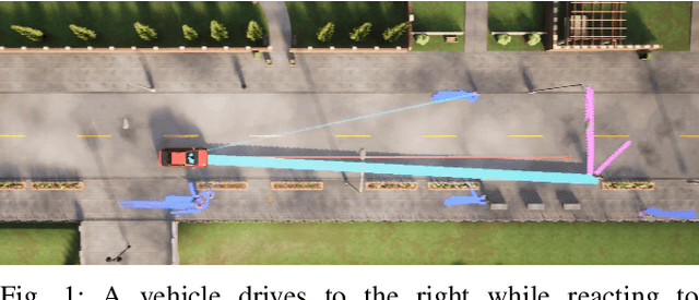 Figure 1 for Control-Aware Prediction Objectives for Autonomous Driving