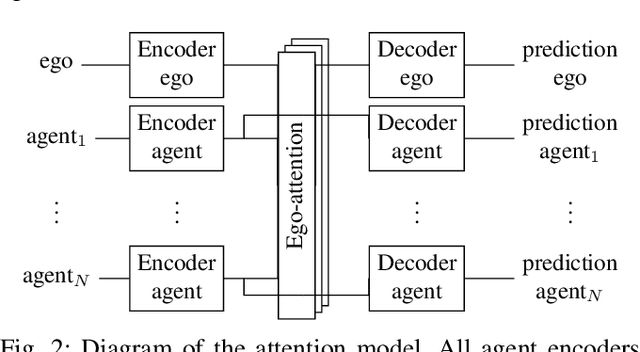 Figure 2 for Control-Aware Prediction Objectives for Autonomous Driving