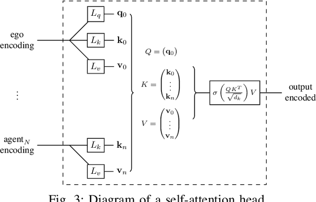 Figure 3 for Control-Aware Prediction Objectives for Autonomous Driving