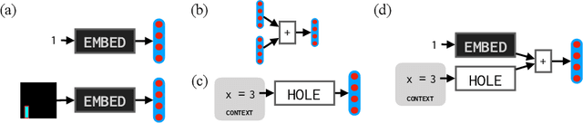 Figure 2 for Representing Partial Programs with Blended Abstract Semantics