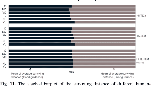 Figure 3 for Prioritized Experience-based Reinforcement Learning with Human Guidance: Methdology and Application to Autonomous Driving