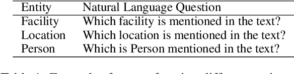 Figure 1 for Query-Based Named Entity Recognition