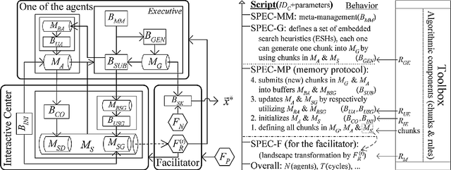 Figure 1 for A Cooperative Group Optimization System