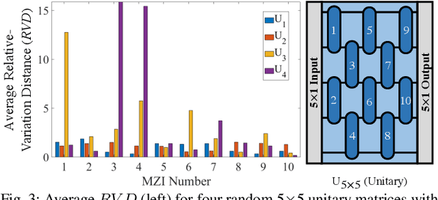 Figure 3 for Modeling Silicon-Photonic Neural Networks under Uncertainties