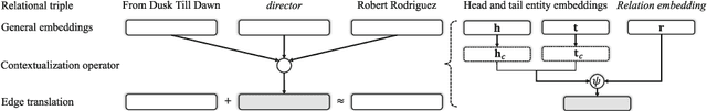 Figure 3 for TransEdge: Translating Relation-contextualized Embeddings for Knowledge Graphs