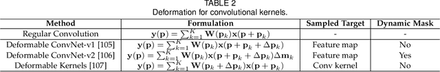Figure 4 for Dynamic Neural Networks: A Survey