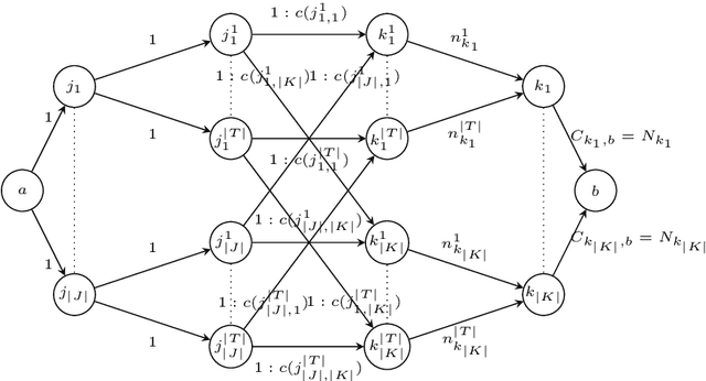 Figure 2 for Fair task allocation in transportation