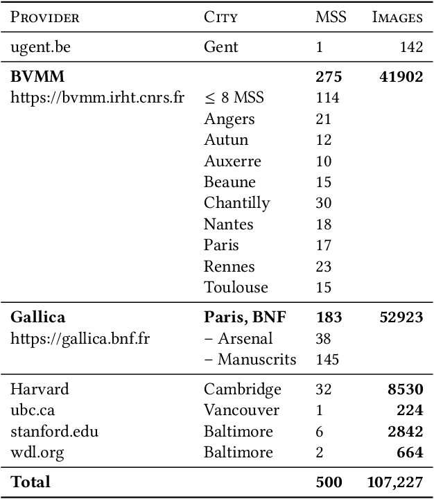 Figure 2 for HORAE: an annotated dataset of books of hours