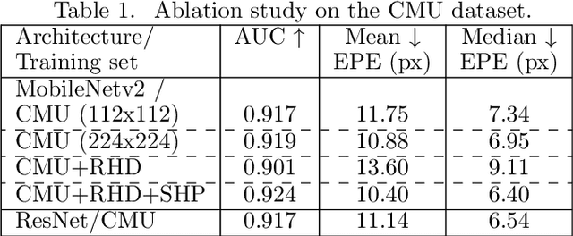 Figure 2 for Accurate Hand Keypoint Localization on Mobile Devices