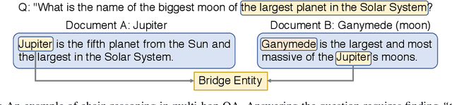 Figure 1 for Weakly Supervised Pre-Training for Multi-Hop Retriever
