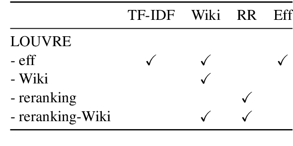 Figure 2 for Weakly Supervised Pre-Training for Multi-Hop Retriever
