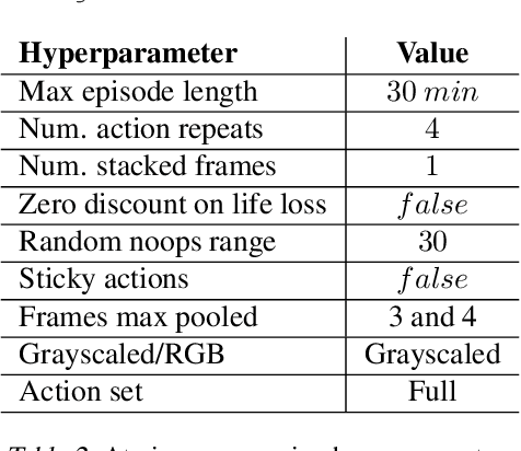 Figure 4 for Agent57: Outperforming the Atari Human Benchmark