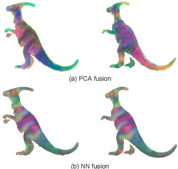 Figure 1 for Learning to Fuse Local Geometric Features for 3D Rigid Data Matching