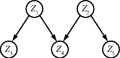 Figure 1 for Bayesian Network Enhanced with Structural Reliability Methods: Methodology