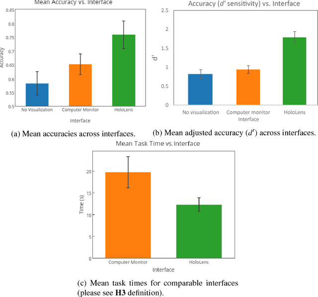 Figure 2 for Communicating Robot Arm Motion Intent Through Mixed Reality Head-mounted Displays