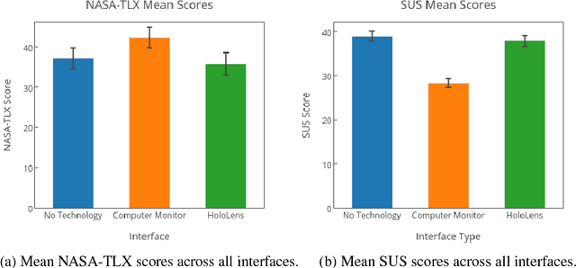 Figure 3 for Communicating Robot Arm Motion Intent Through Mixed Reality Head-mounted Displays