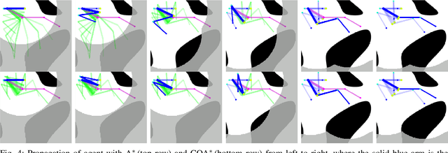 Figure 4 for A Generalized A* Algorithm for Finding Globally Optimal Paths in Weighted Colored Graphs