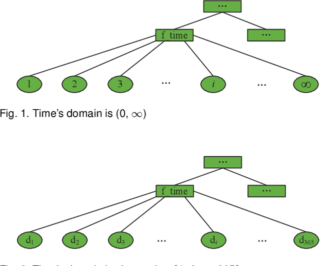 Figure 1 for Hyper-Class Representation of Data