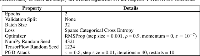 Figure 2 for Excess Capacity and Backdoor Poisoning