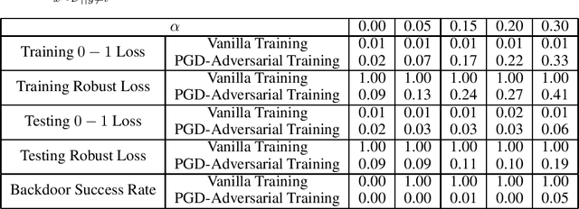 Figure 3 for Excess Capacity and Backdoor Poisoning