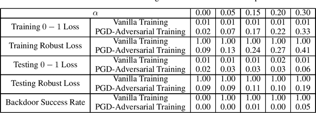 Figure 4 for Excess Capacity and Backdoor Poisoning