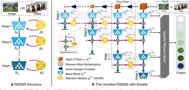 Figure 3 for TDAF: Top-Down Attention Framework for Vision Tasks
