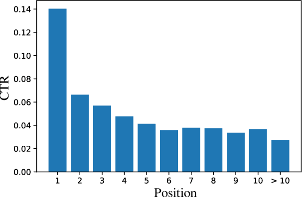 Figure 1 for Rethinking Position Bias Modeling with Knowledge Distillation for CTR Prediction