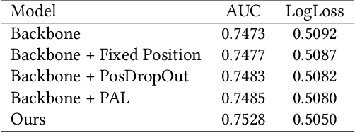 Figure 2 for Rethinking Position Bias Modeling with Knowledge Distillation for CTR Prediction