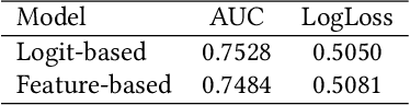 Figure 4 for Rethinking Position Bias Modeling with Knowledge Distillation for CTR Prediction