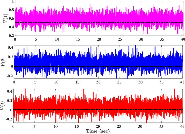 Figure 3 for Stochastic Observer for SLAM on the Lie Group