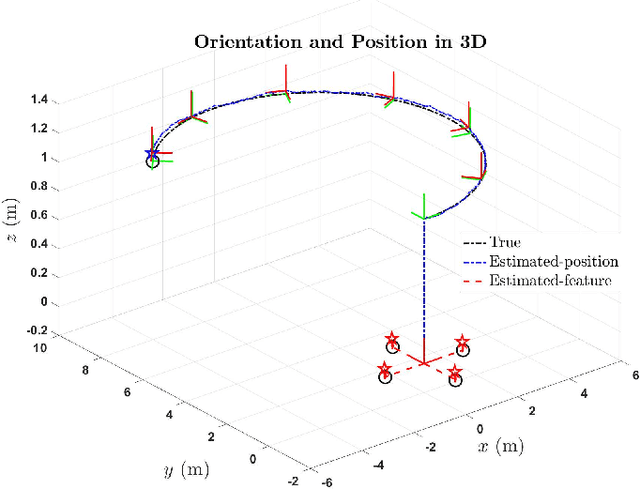 Figure 4 for Stochastic Observer for SLAM on the Lie Group