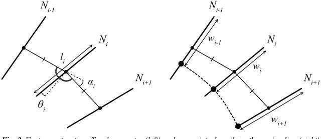 Figure 2 for Real-Time Optimal Trajectory Planning for Autonomous Vehicles and Lap Time Simulation Using Machine Learning