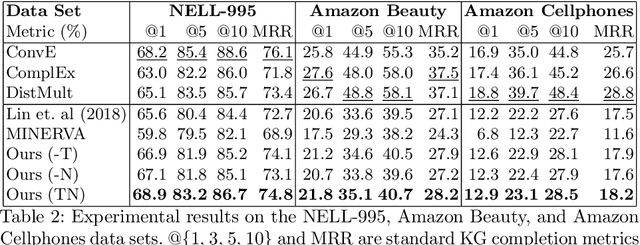 Figure 3 for Heterogeneous Relational Reasoning in Knowledge Graphs with Reinforcement Learning