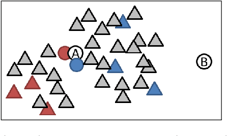 Figure 1 for Anomaly Detection with Inexact Labels
