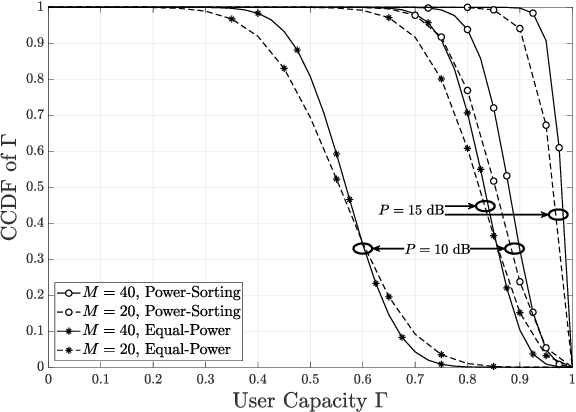 Figure 1 for Power Allocation for FDMA-URLLC Downlink with Random Channel Assignment
