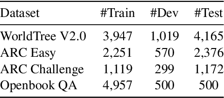 Figure 2 for Encoding Explanatory Knowledge for Zero-shot Science Question Answering